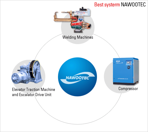 Nawootec Business Areas